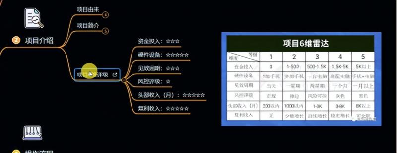 十万个富翁修炼宝典之6.兼职粉派单玩法跑匿名信,爆了一天两千-第一资源库